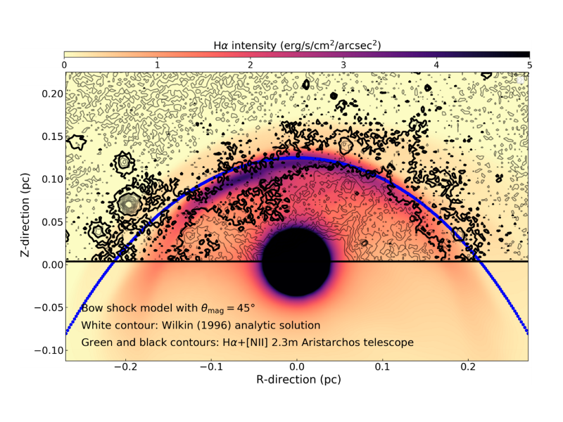 3D MHD astrospheres: applications to IRC-10414 and Betelgeuse